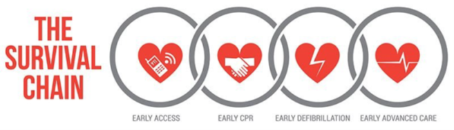 Life Saving Book - CPR
